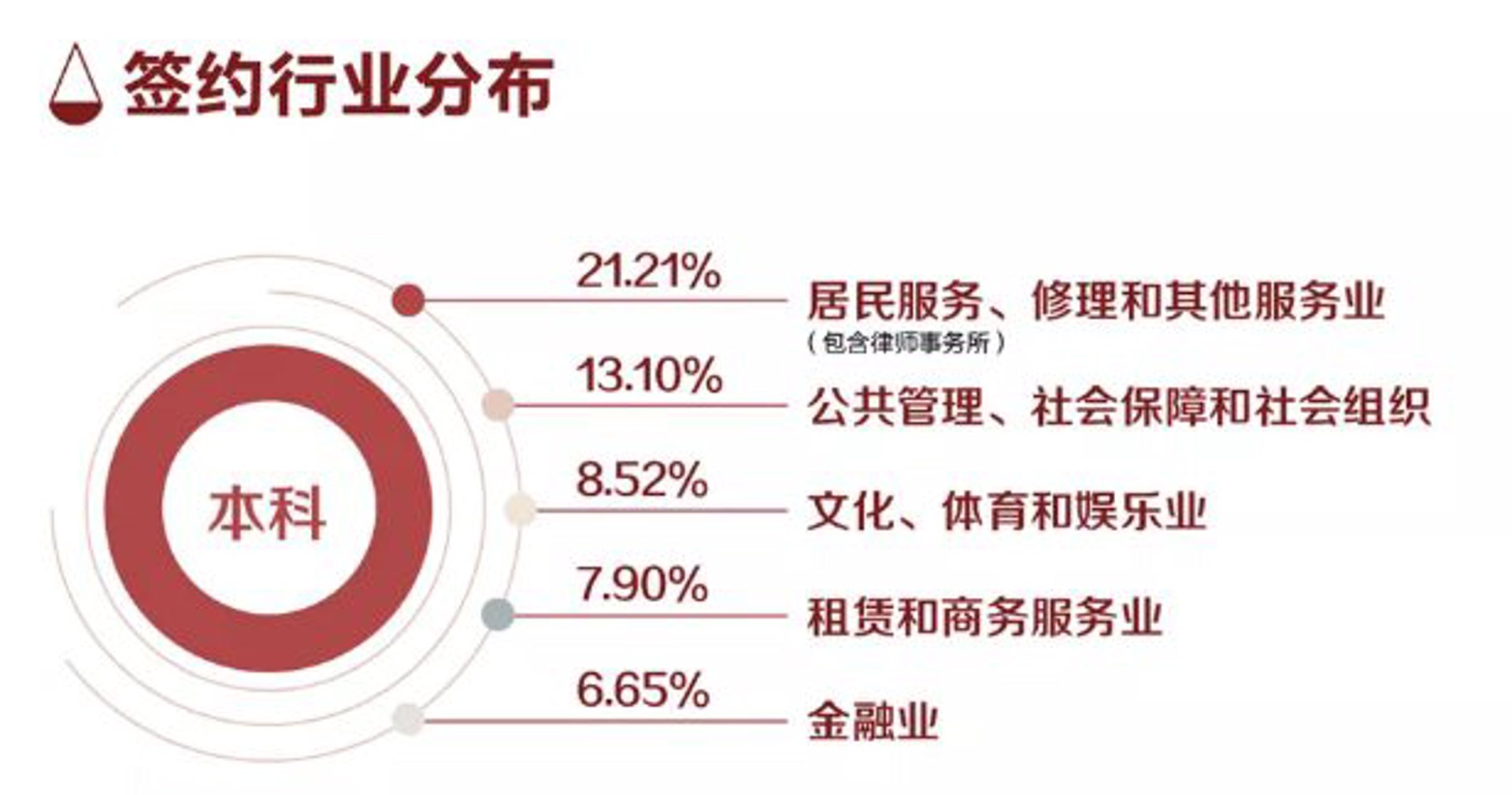 深联律师事务所