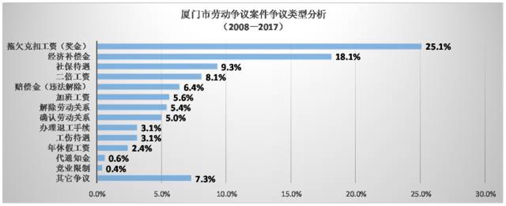 深联律师事务所